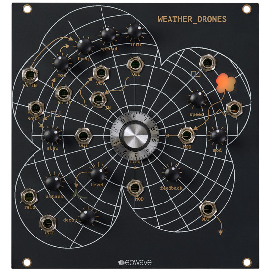 Eowave Weather Drones module