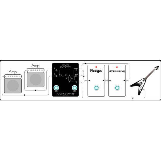 Huge Audio A.B Loop