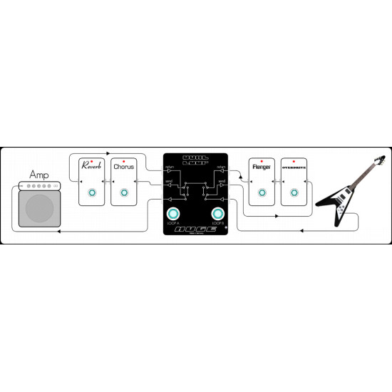 Huge Audio Dual Loop